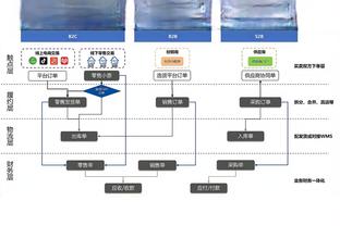 攻强守弱！特雷-杨仅出战54场&场均25.7分10.8助攻