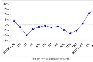 罗齐尔谈向组织者转型：希望更多球员参与进攻 也会自己去终结