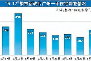 哈姆：球队现在陷入了谷底 但我们会爬上来的