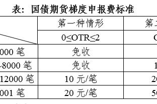 锡伯杜谈赢球：我们分享球&为彼此创造机会 替补阵容发挥出色